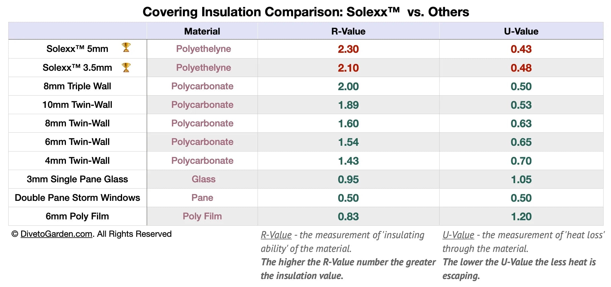 Solexx Panel - 5mm 50.5