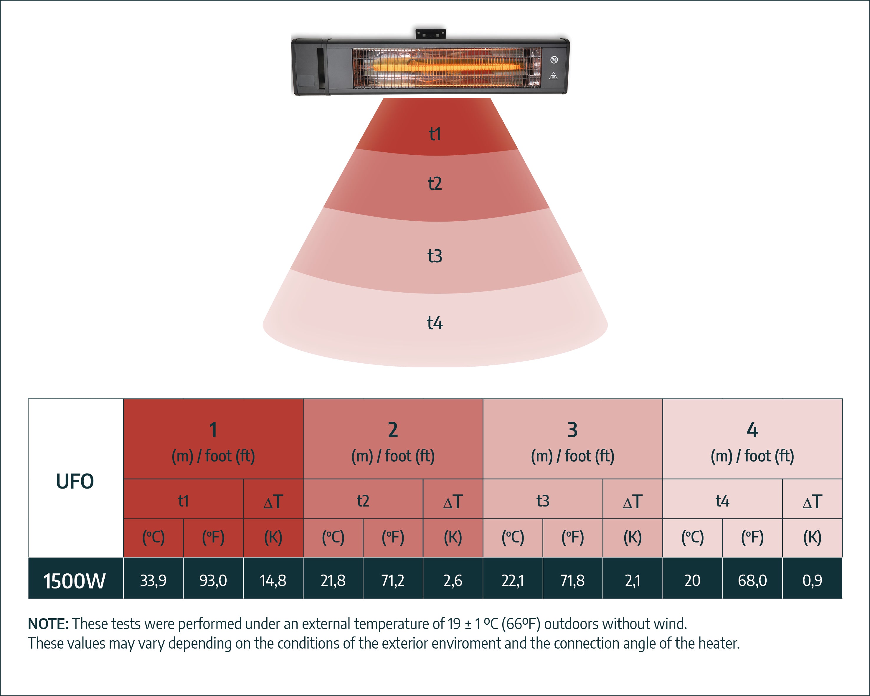 1500W Carbon Fiber Infrared Heater