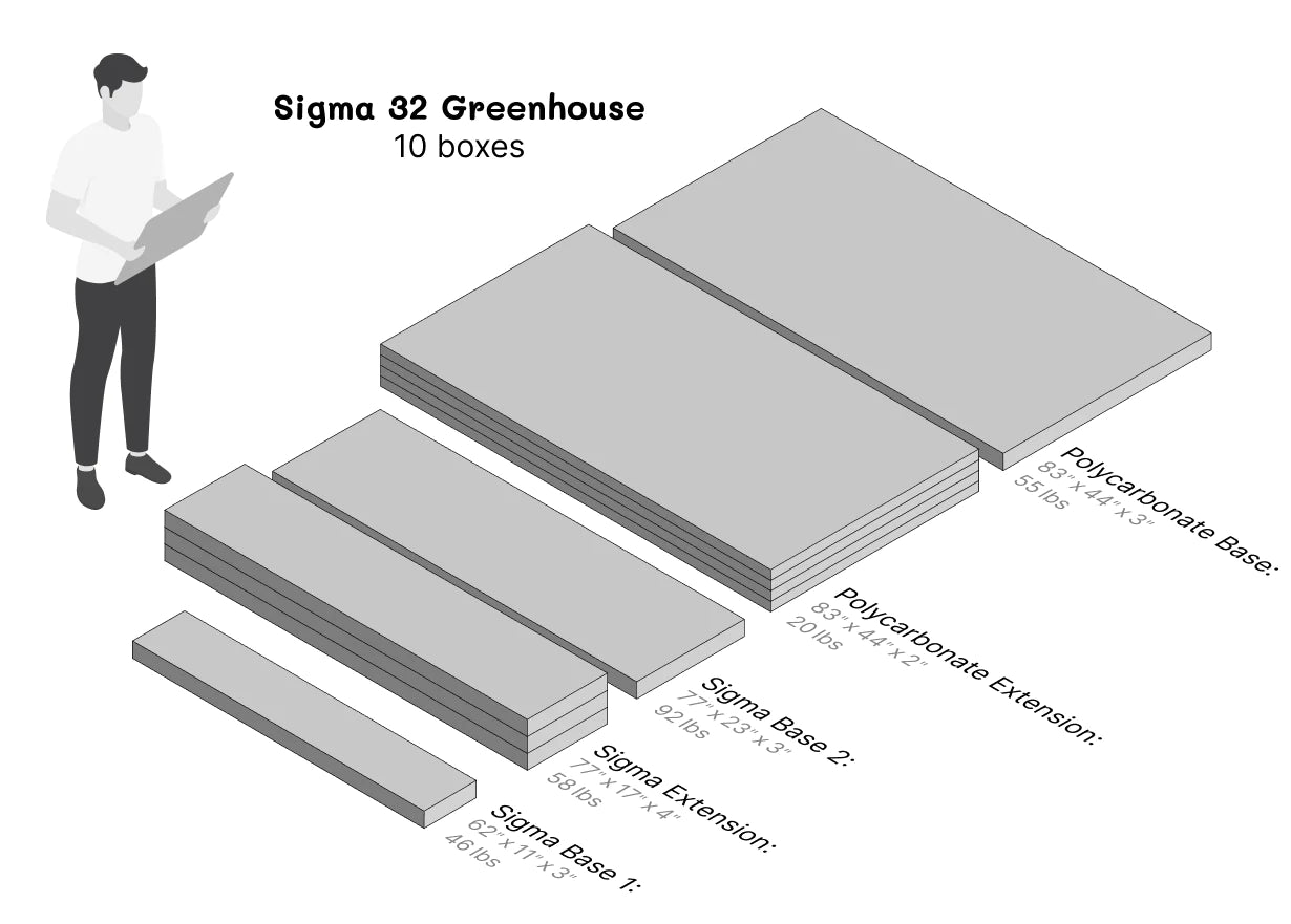 Sigma 32 10x7x32.ft Greenhouse (Gen 2)