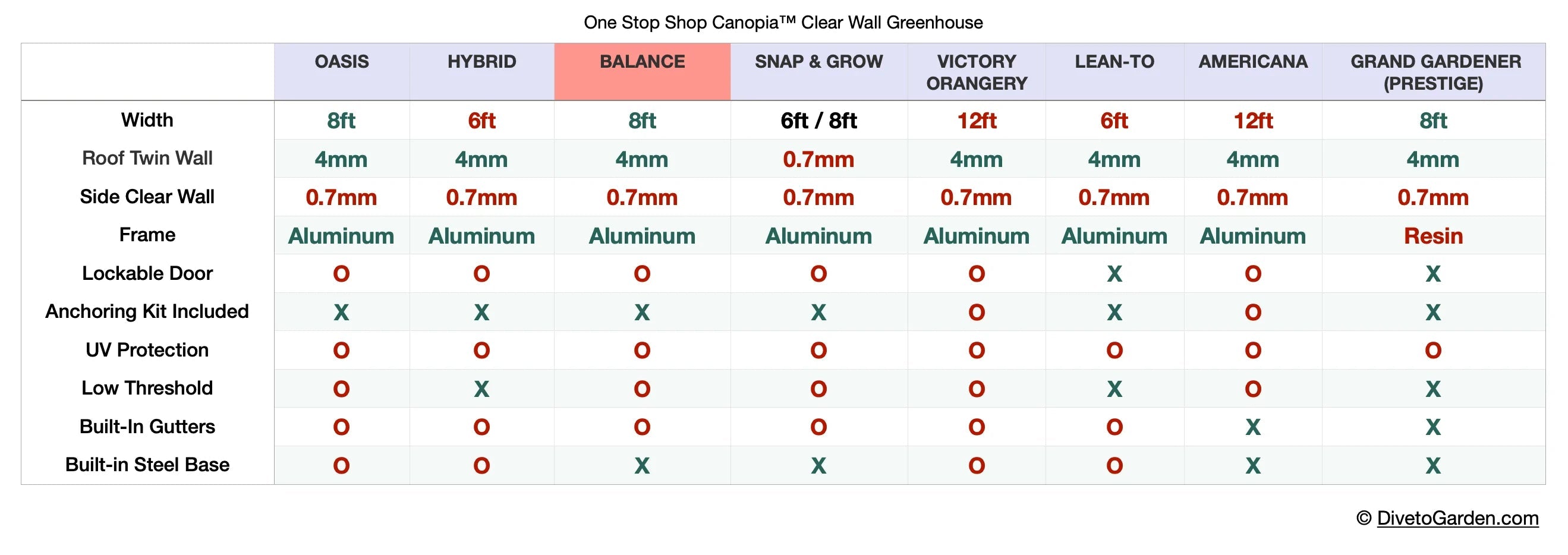 Balance Greenhouse - Balance™ 8x7x16.ft Clear Wall Greenhouse