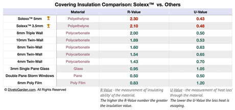 Solexx Panel - 5mm 50.5"W Covering Pro Bulk Roll (300.ft/600.ft)