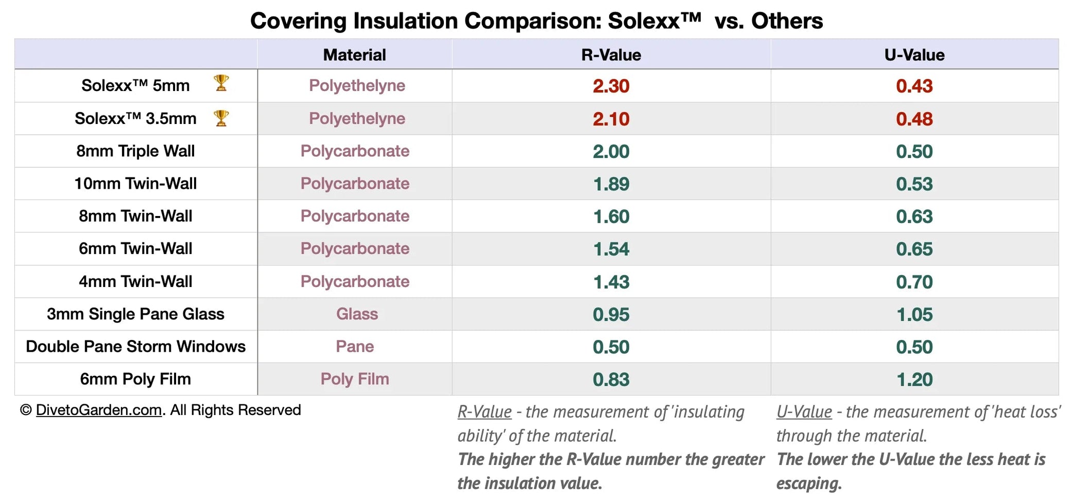 Solexx Panel - 5mm 50.5