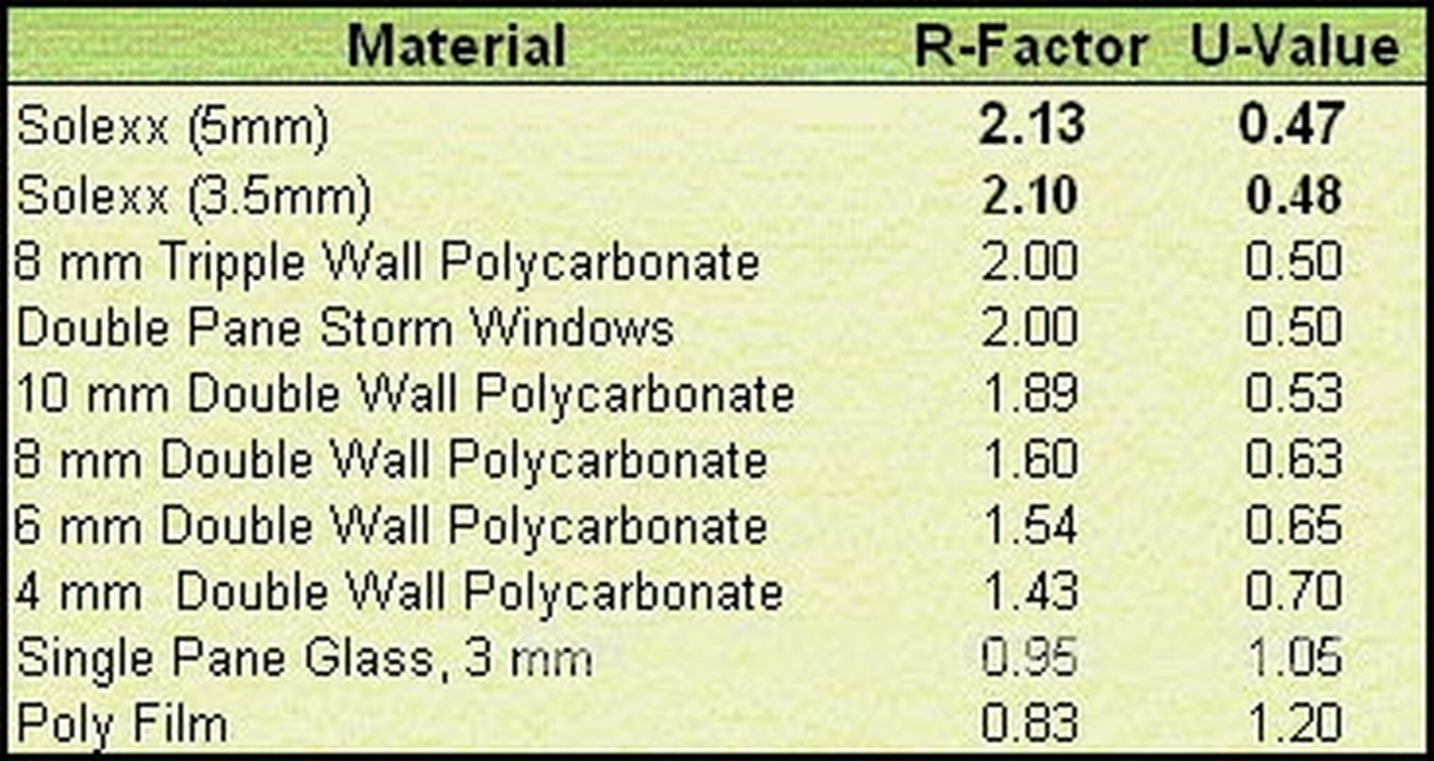 Hybrid™ 6x7x10.ft Clear Wall Greenhouse - Dive To Garden