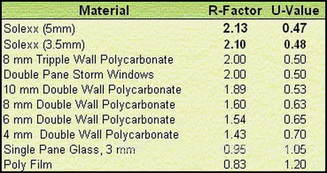 Hybrid™ 6x7x10.ft Clear Wall Greenhouse - Dive To Garden