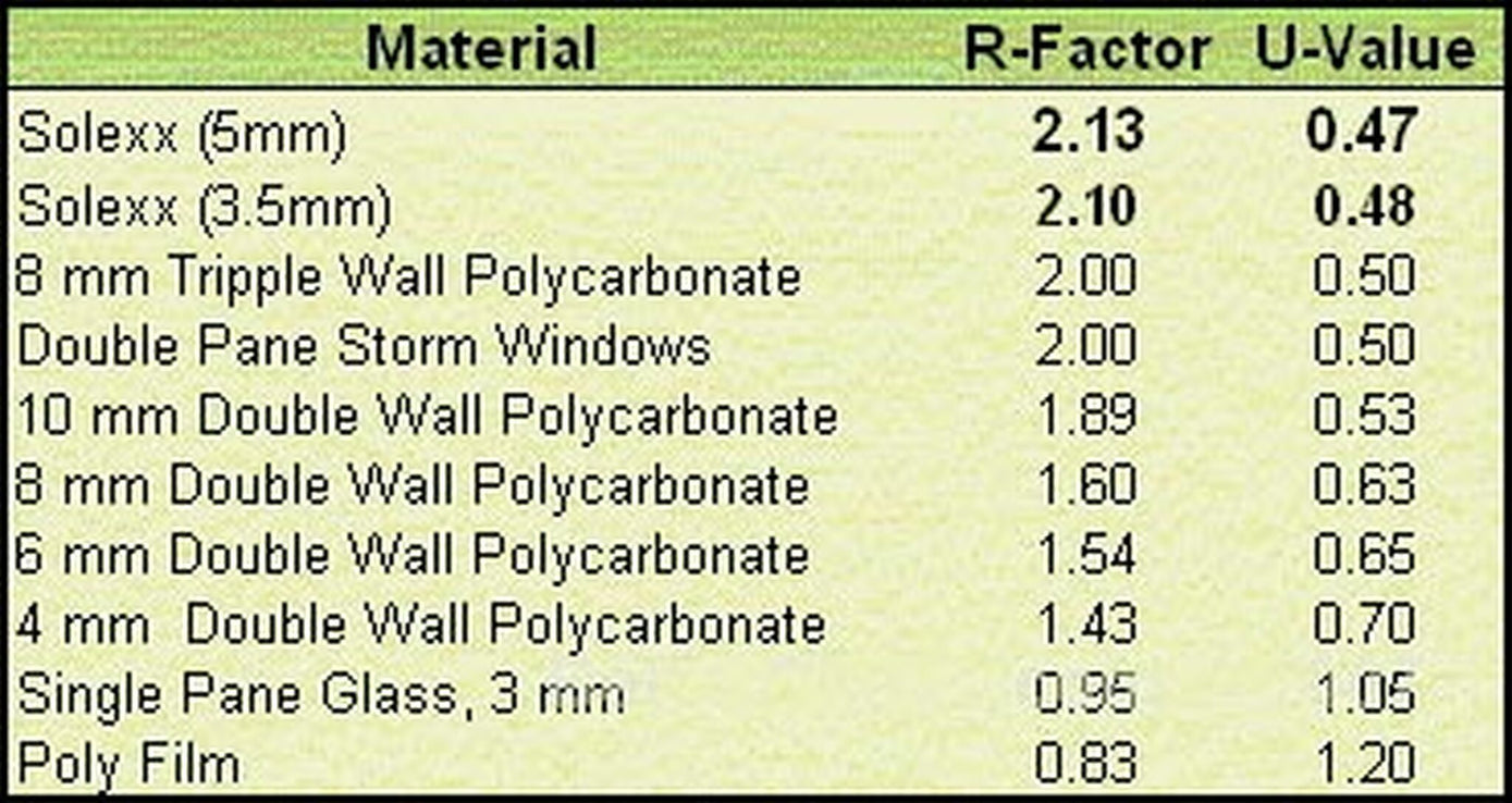 Garden Master™  8x8x16.ft Heat Efficient Greenhouse - Dive To Garden
