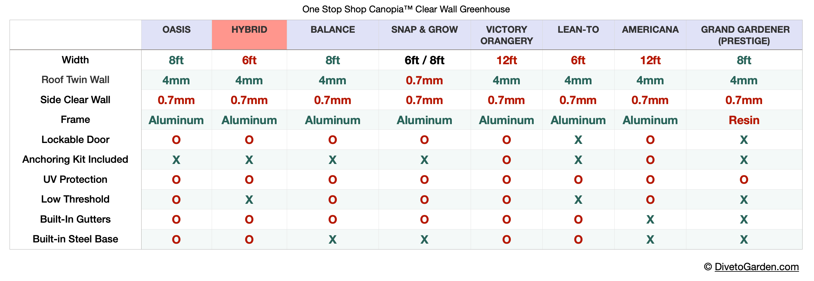 Hybrid™ 6x7x14.ft Clear Wall Greenhouse - Dive To Garden