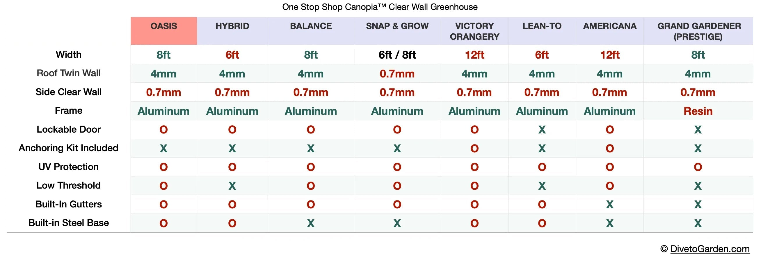 Oasis™ 10x9x12.ft Clear Wall Chalet Greenhouse - Dive To Garden