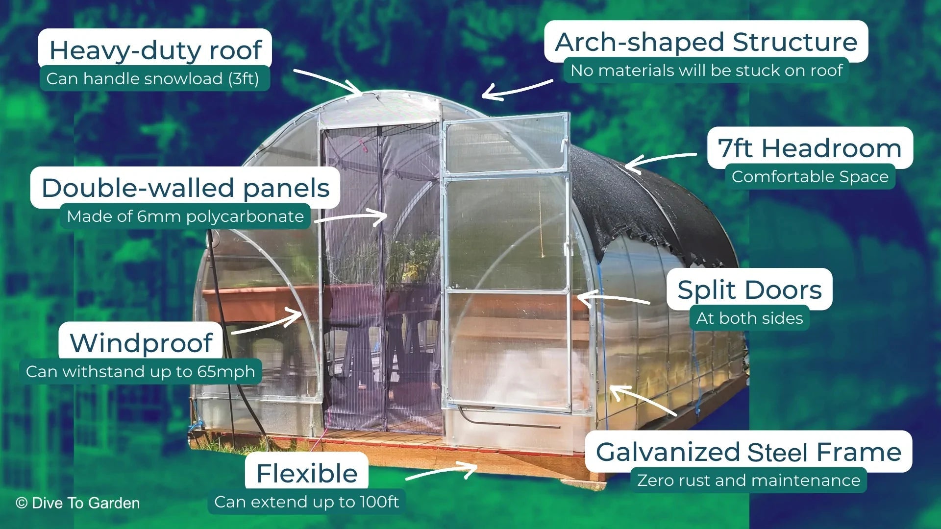 Sigma 26™ 10x7x26.ft. Greenhouse - Dive To Garden
